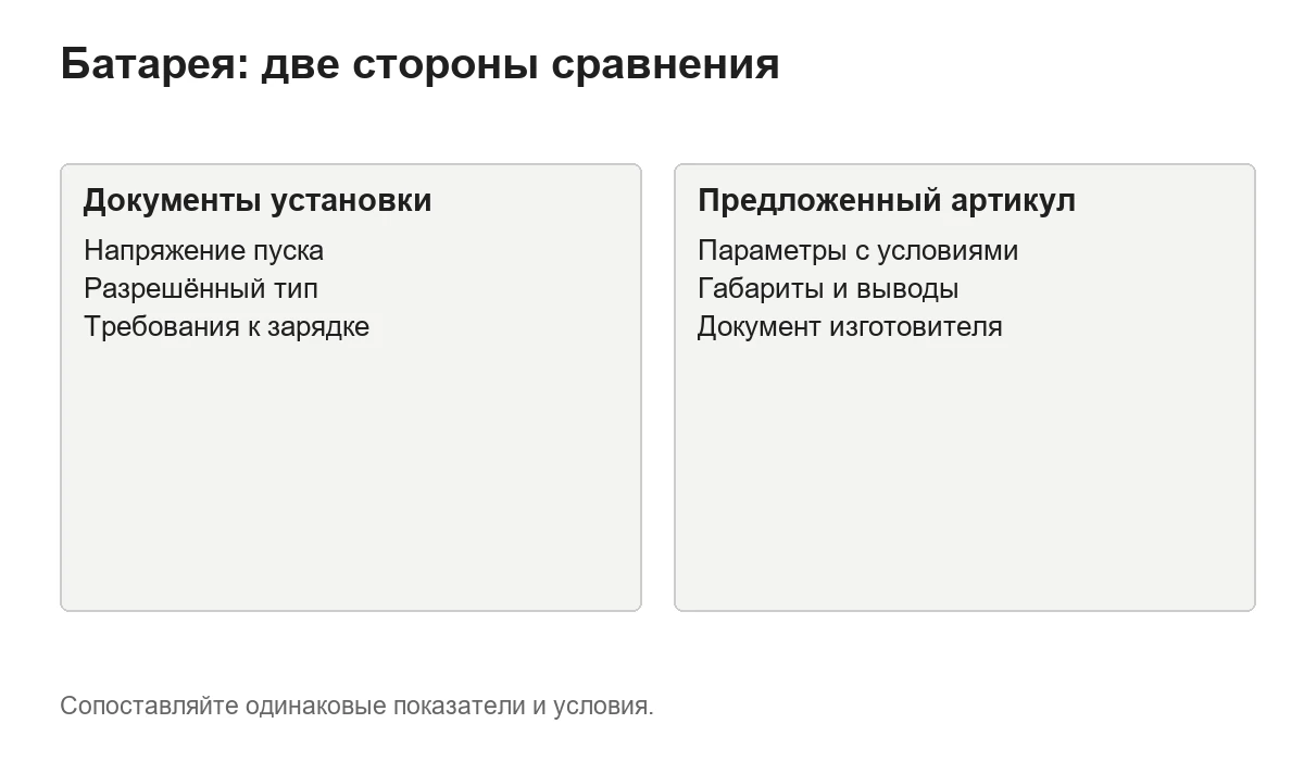 Две колонки: требования установки и документы предлагаемой батареи.