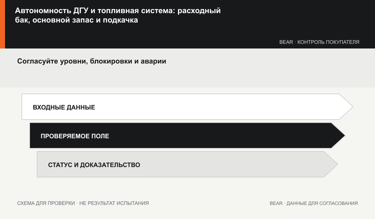 Матрица топливной системы: уровень, насос, сигнализация, отключение и восстановление