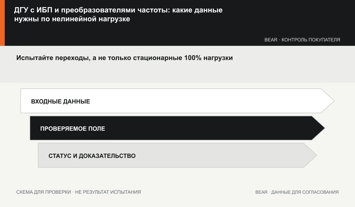 Матрица событий ИБП и ПЧ: режим, исходные данные, ответственный и подтверждение