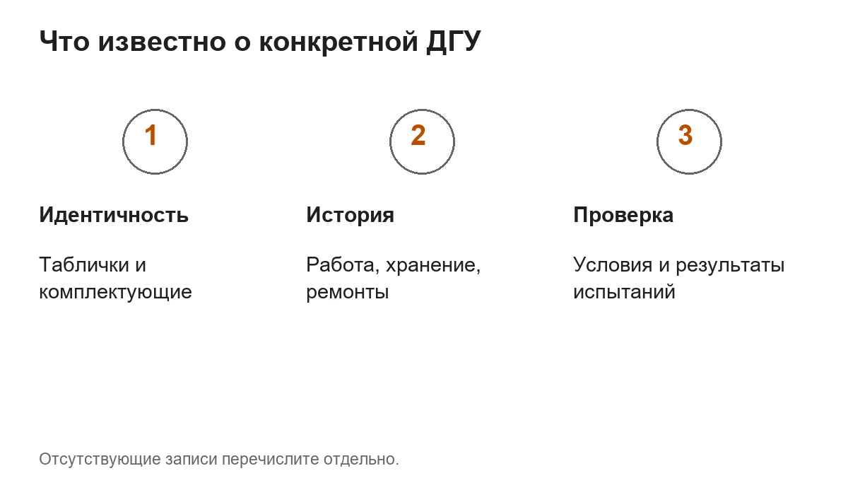 Три группы доказательств о ДГУ с хранения: идентичность, история и результаты проверки.