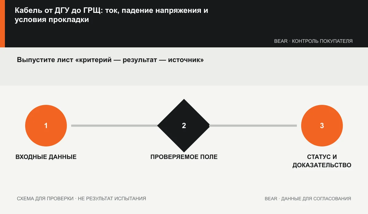 Расчётный лист кабеля: критерий, результат, источник, условие и незаполненное поле