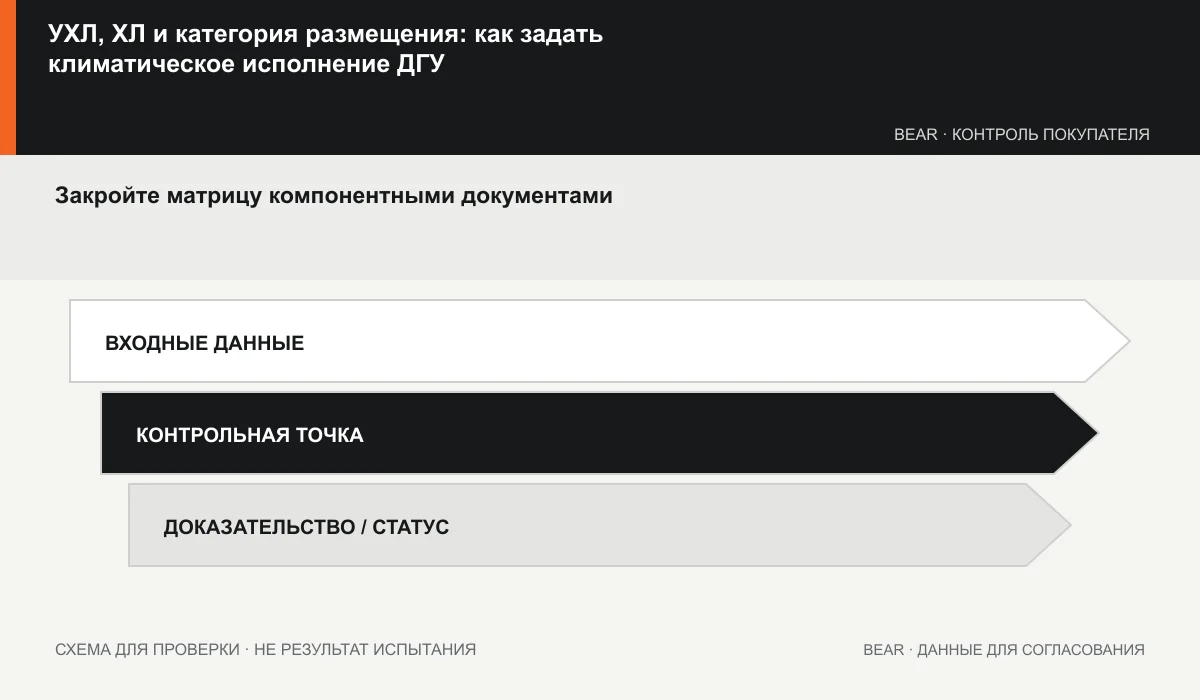 Проверка климатического исполнения: узел, условие, документ и открытый вопрос