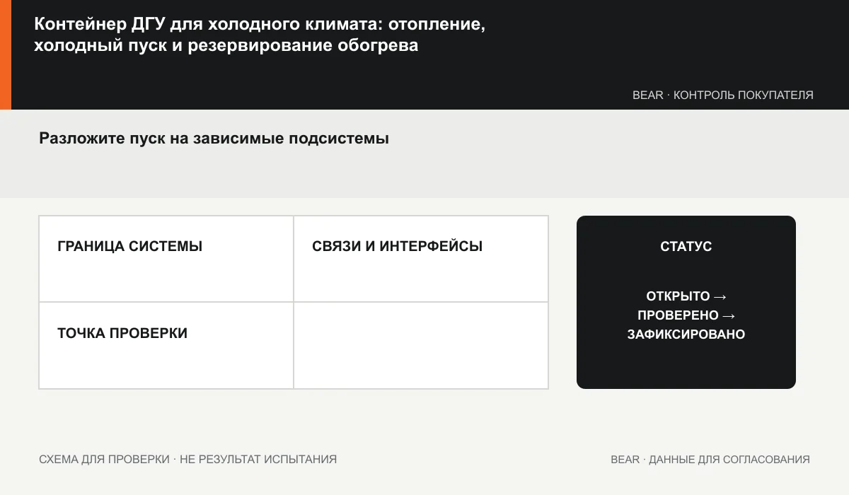 Дерево зависимостей холодного пуска: обогрев, аккумулятор, жидкости, вентиляция и управление