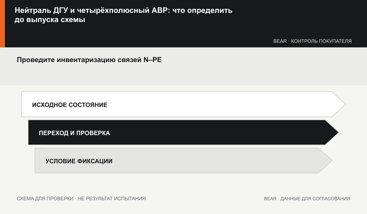 Схема нейтрали и защитного заземления при питании от сети и генератора