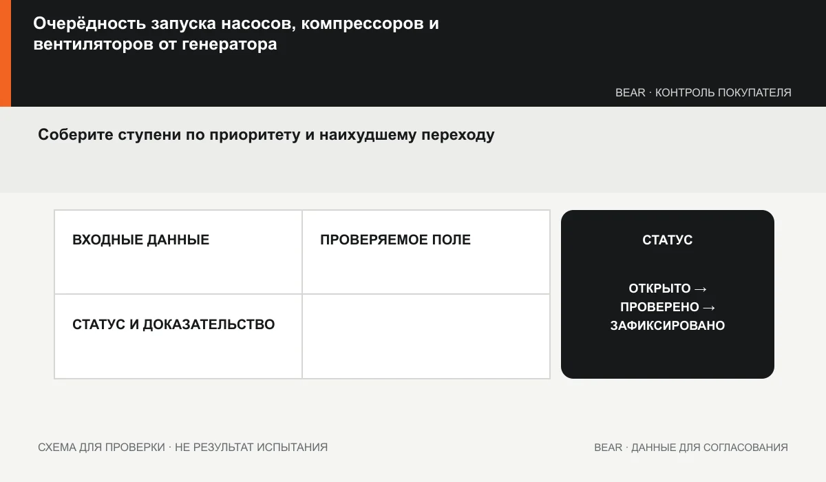 Матрица приоритета двигателей: условие пуска, сигнал восстановления и действие при отказе