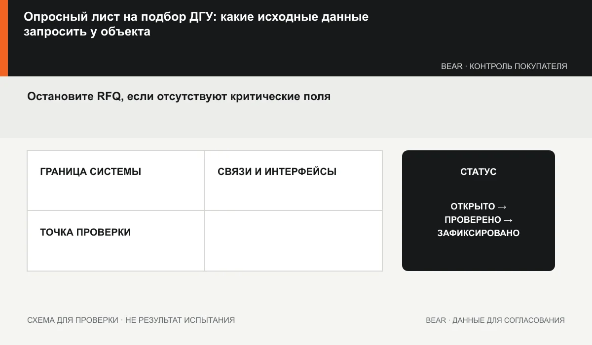 Карта опросного листа ДГУ с обязательными, условными и незаполненными полями