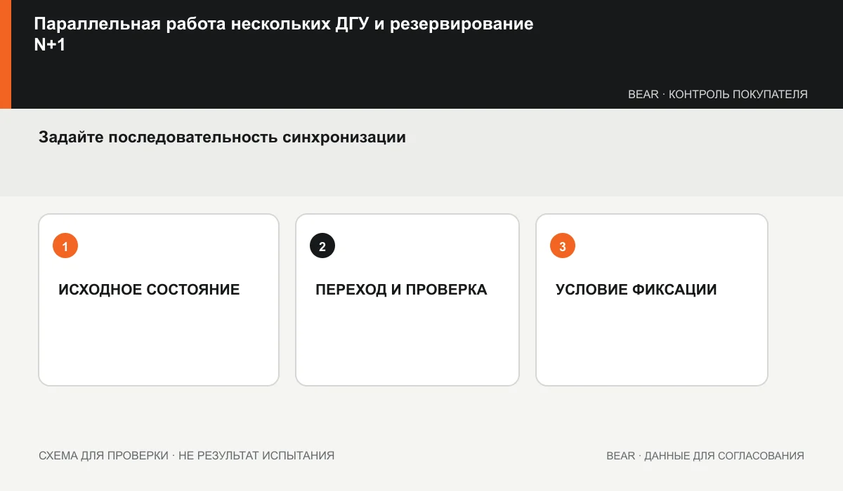 Последовательность синхронизации ДГУ: разрешение, выключатель, распределение нагрузки и отказ