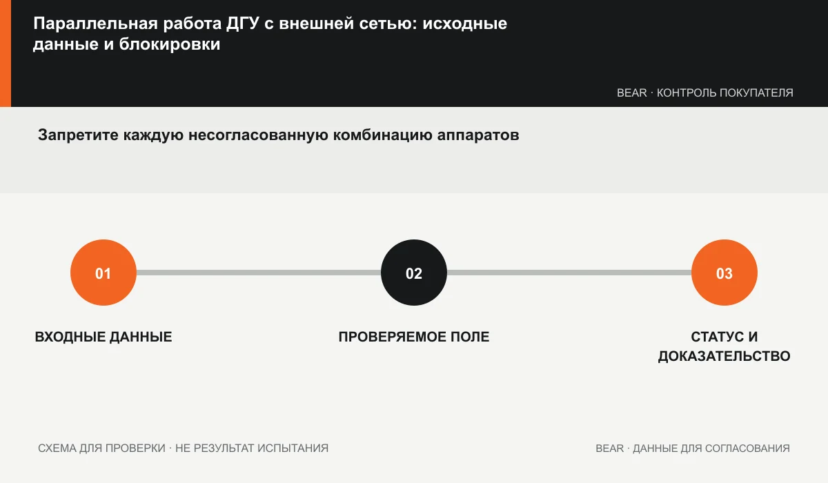 Таблица блокировок выключателей сети и генератора с запрещёнными состояниями
