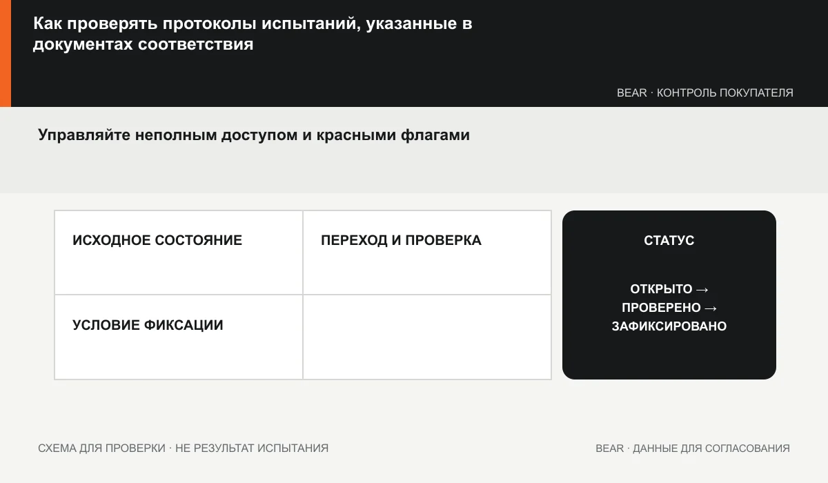 Этапы проверки протокола испытаний: комплектность, приостановка и обращение к специалисту