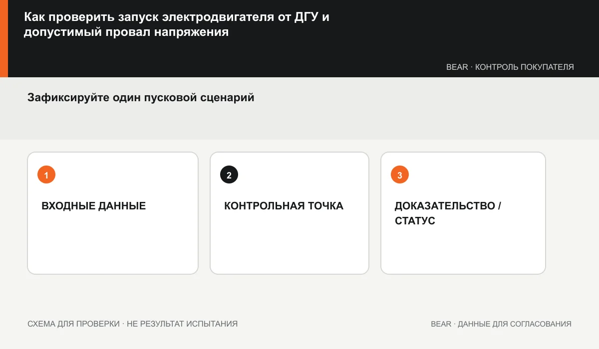 Карточка пуска двигателя: двигатель, способ пуска, механическая нагрузка и критерии приёмки
