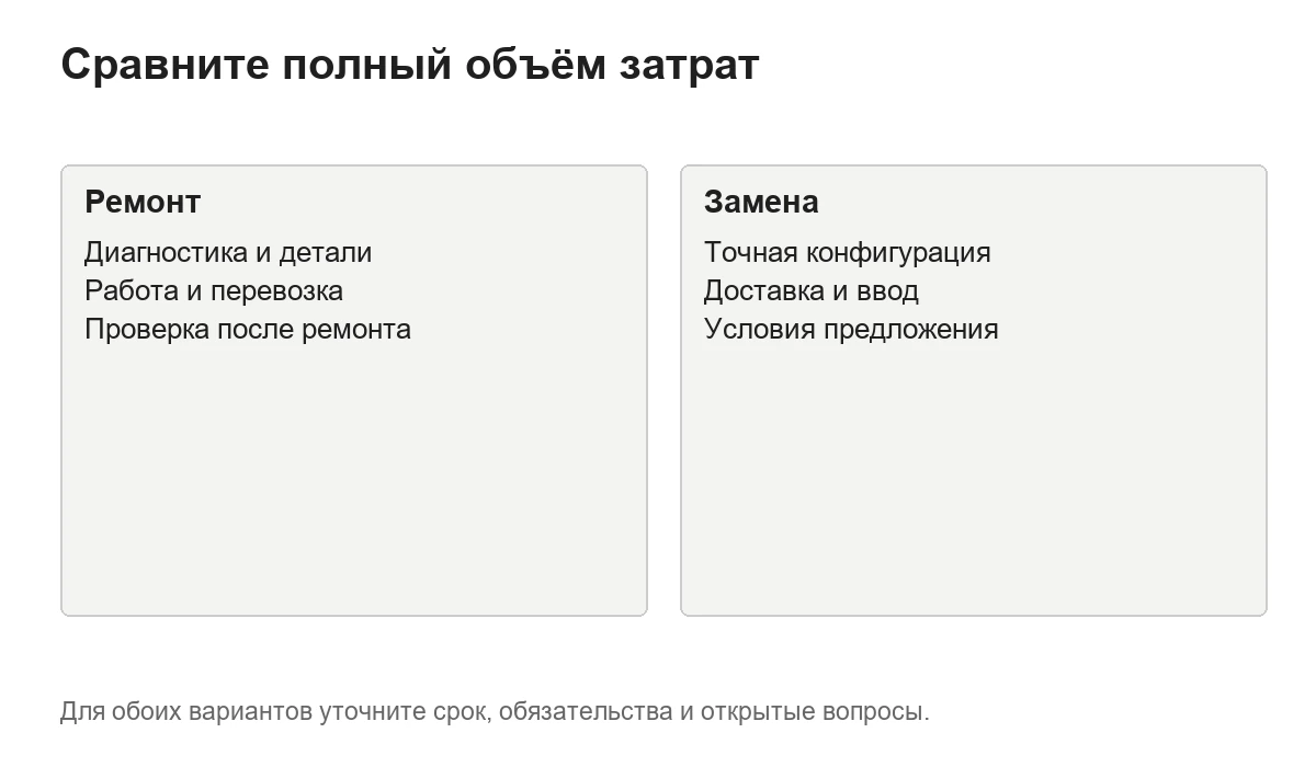 Две колонки затрат для сравнения ремонта и покупки новой установки.