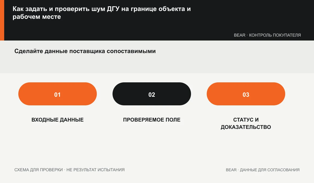 Таблица сравнения шума ДГУ: величина, расстояние, режим, фон и комплектация