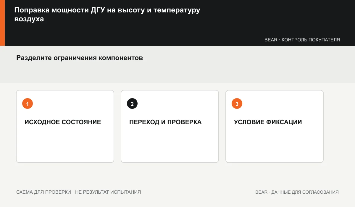 Последовательность ограничений мощности двигателя, альтернатора, охлаждения и корпуса