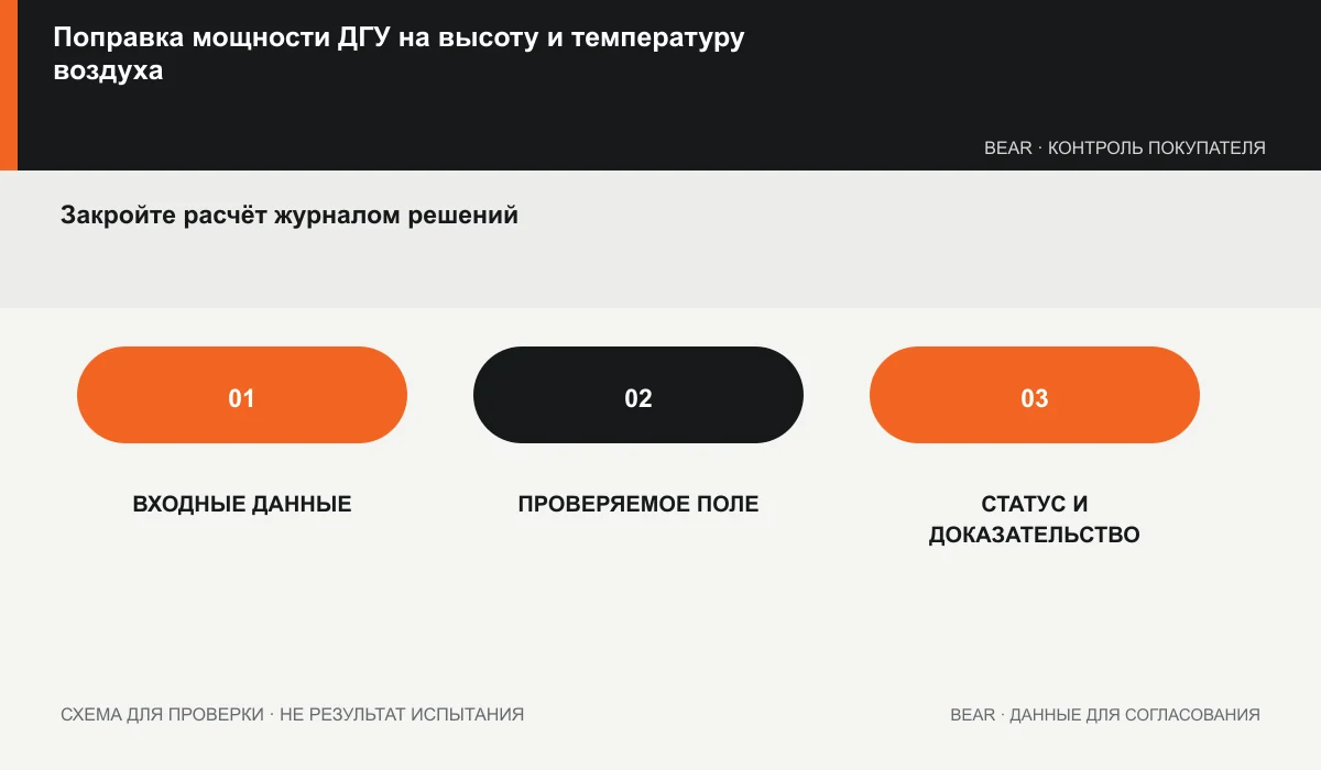 Журнал снижения мощности: узел, кривая, условия площадки, допущение и принятая мощность