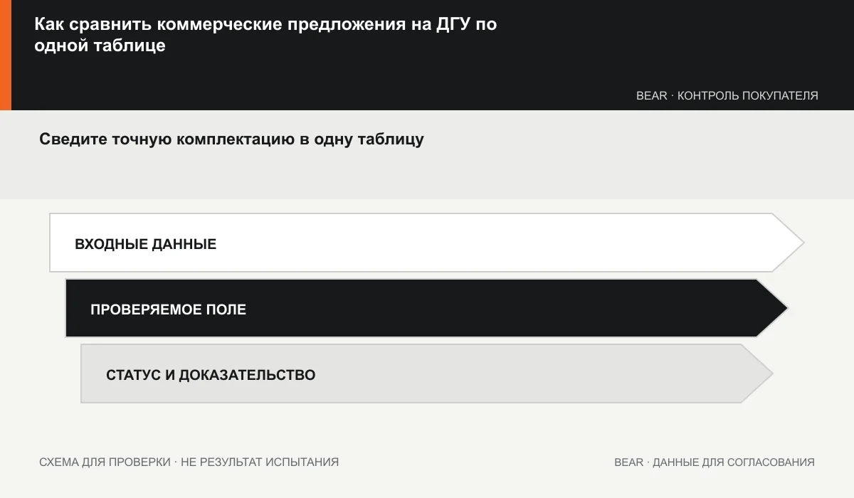 Таблица сопоставимых предложений по ДГУ с открытыми полями и обязательными проверками