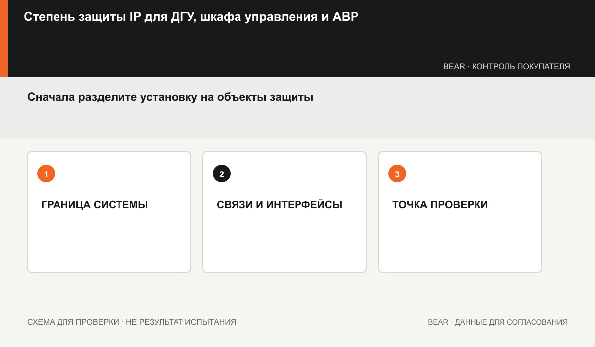 Разделение границ защиты корпуса, альтернатора, панели, АВР и разъёмов