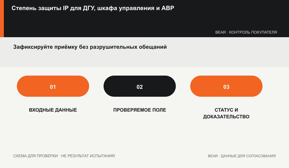 Протокол проверки IP: защищаемый объект, состояние корпуса, подтверждение, осмотр и исключения