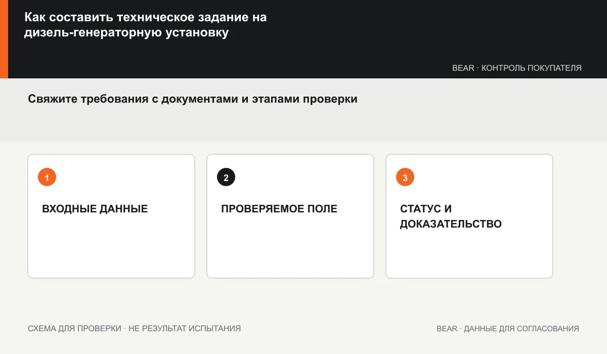 Матрица прослеживаемости ТЗ: требование, ответственный, подтверждение и этап