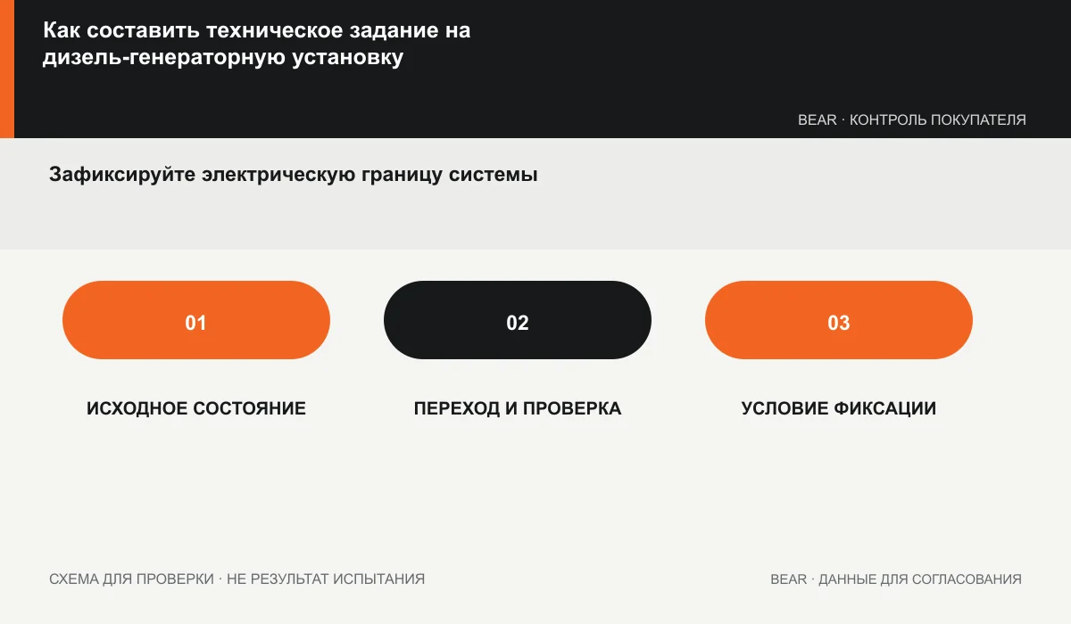 Карта передачи ТЗ по нагрузке, электрике, площадке, поставке и документам