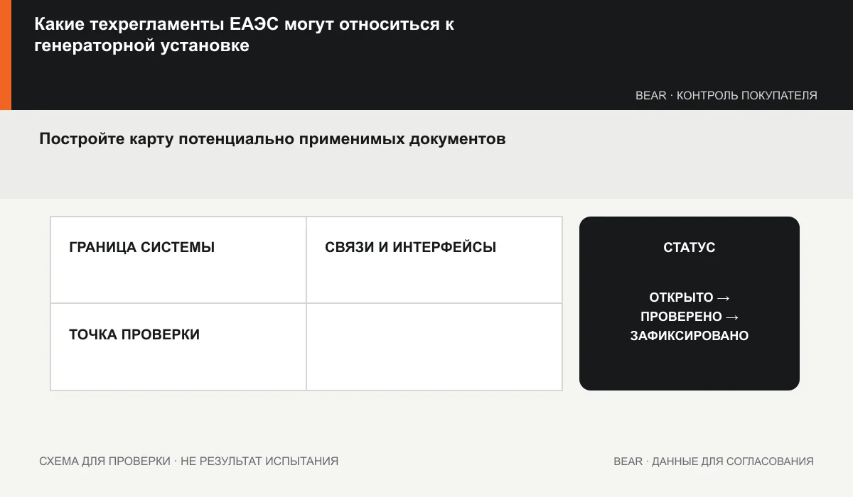 Дерево применимости техрегламентов ЕАЭС от идентификации изделия и границы поставки