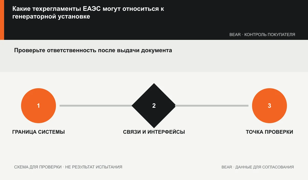 Карта ответственности изготовителя, заявителя, импортёра и покупателя при проверке соответствия ЕАЭС