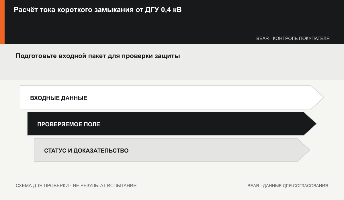 Лист расчёта КЗ: точка, данные машины, кабель, время и проверка защиты