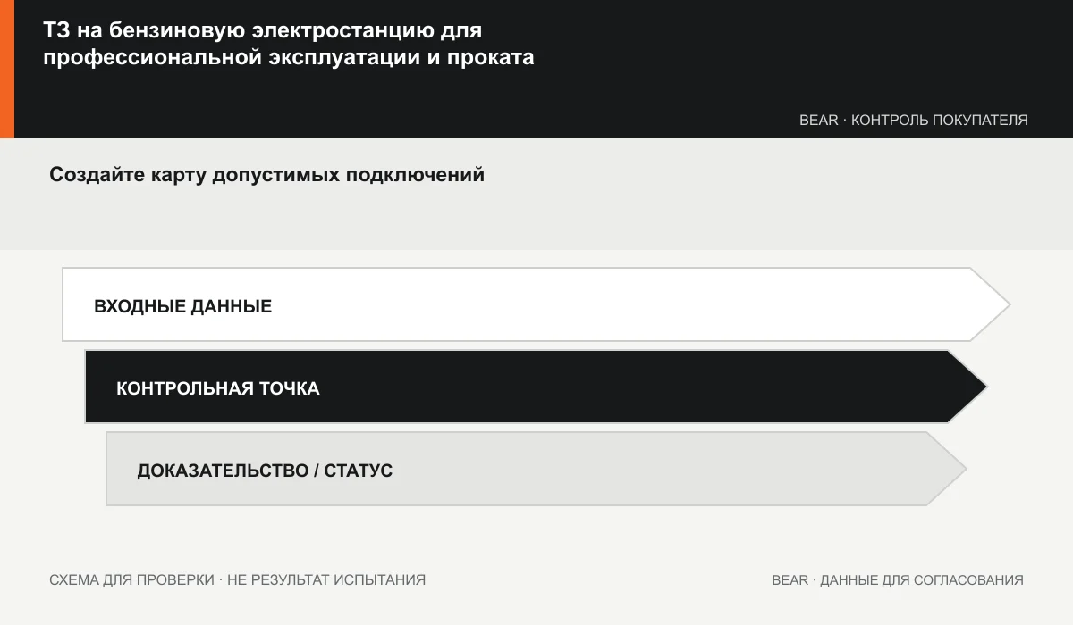 Чек-лист прокатного генератора: розетка, кабель, защита, нагрузка и проверка при возврате
