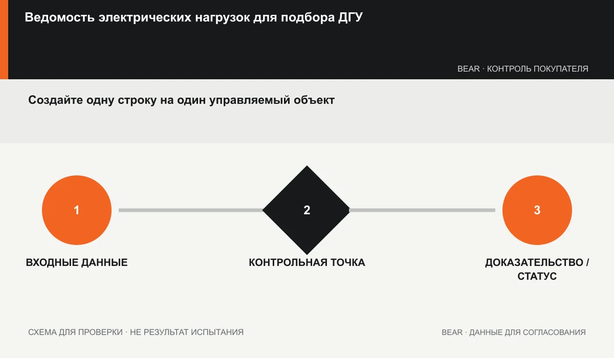 Строка ведомости нагрузок: источник, единицы, фаза, событие, ответственный и редакция