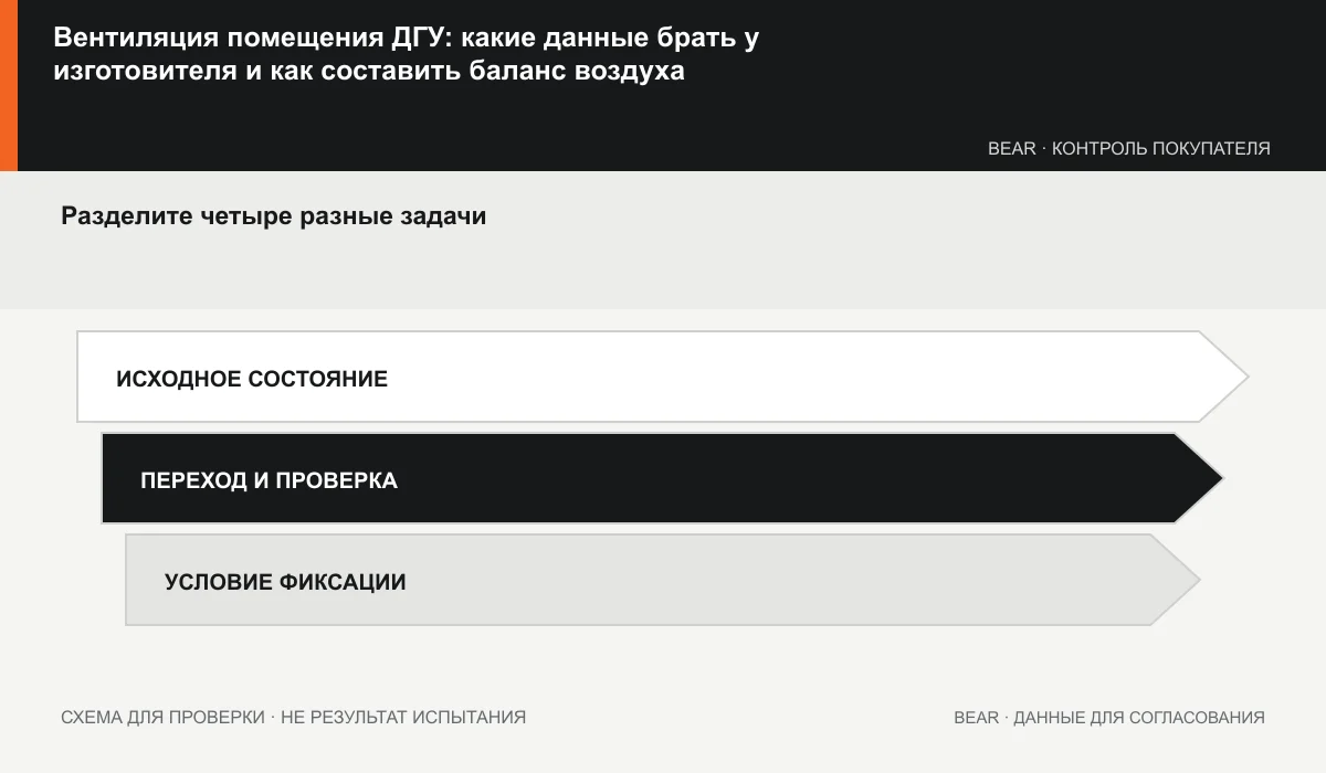 Баланс воздуха в помещении ДГУ: горение, радиатор, альтернатор и тепловыделение в помещение