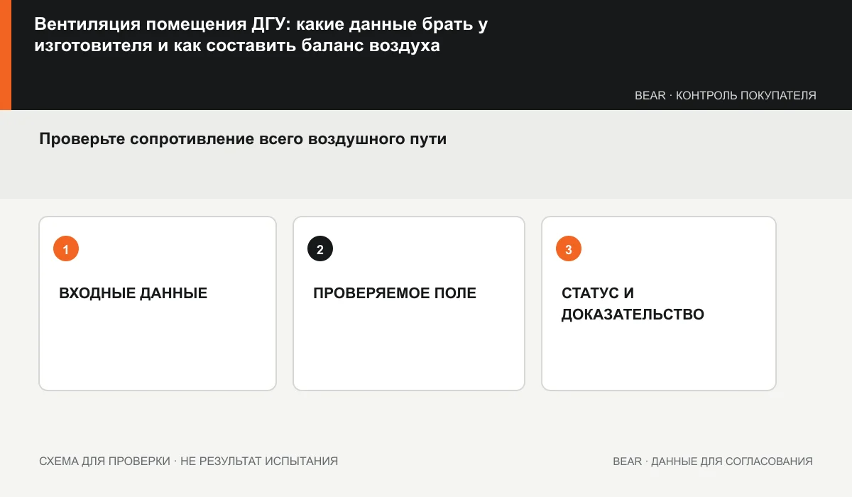 Ведомость воздушного тракта ДГУ: проём, канал, жалюзи, фильтр, потери и источник данных